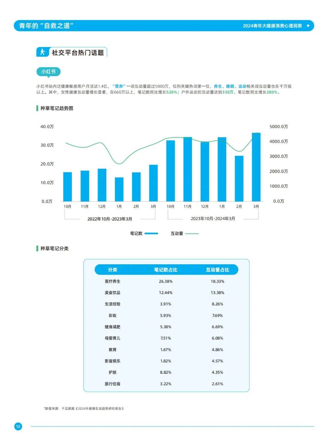 2024年健康产业消费趋势研究报告（消费心理洞察）