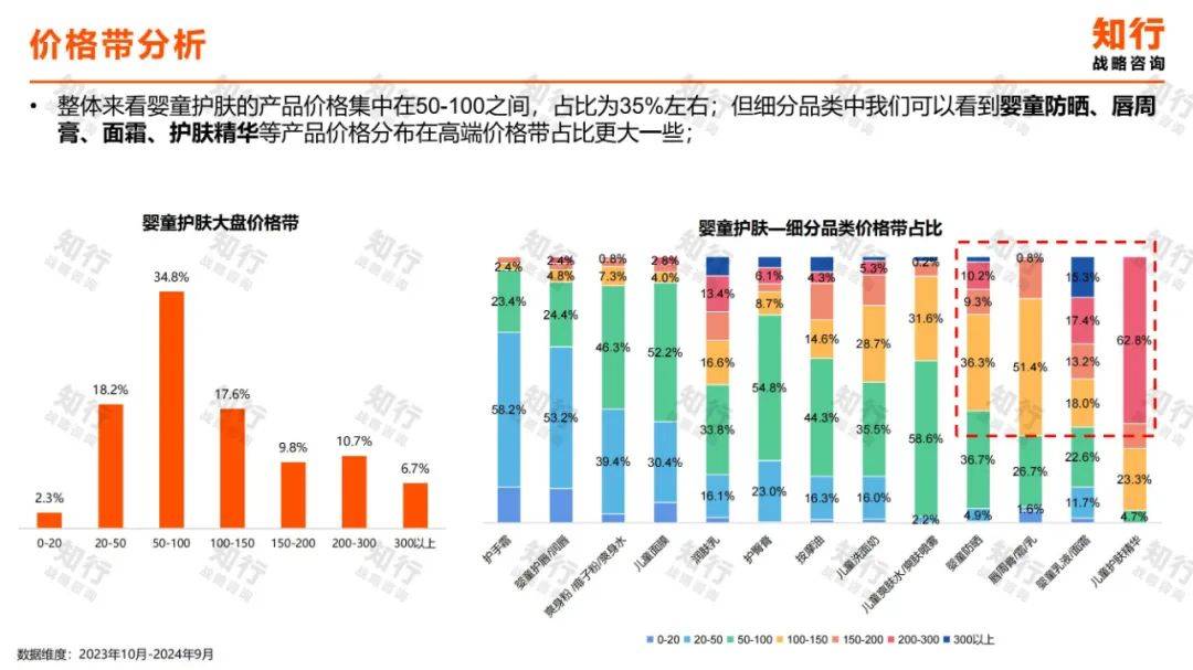 2024年婴童护肤行业现状分析洞察报告（消费趋势分析）