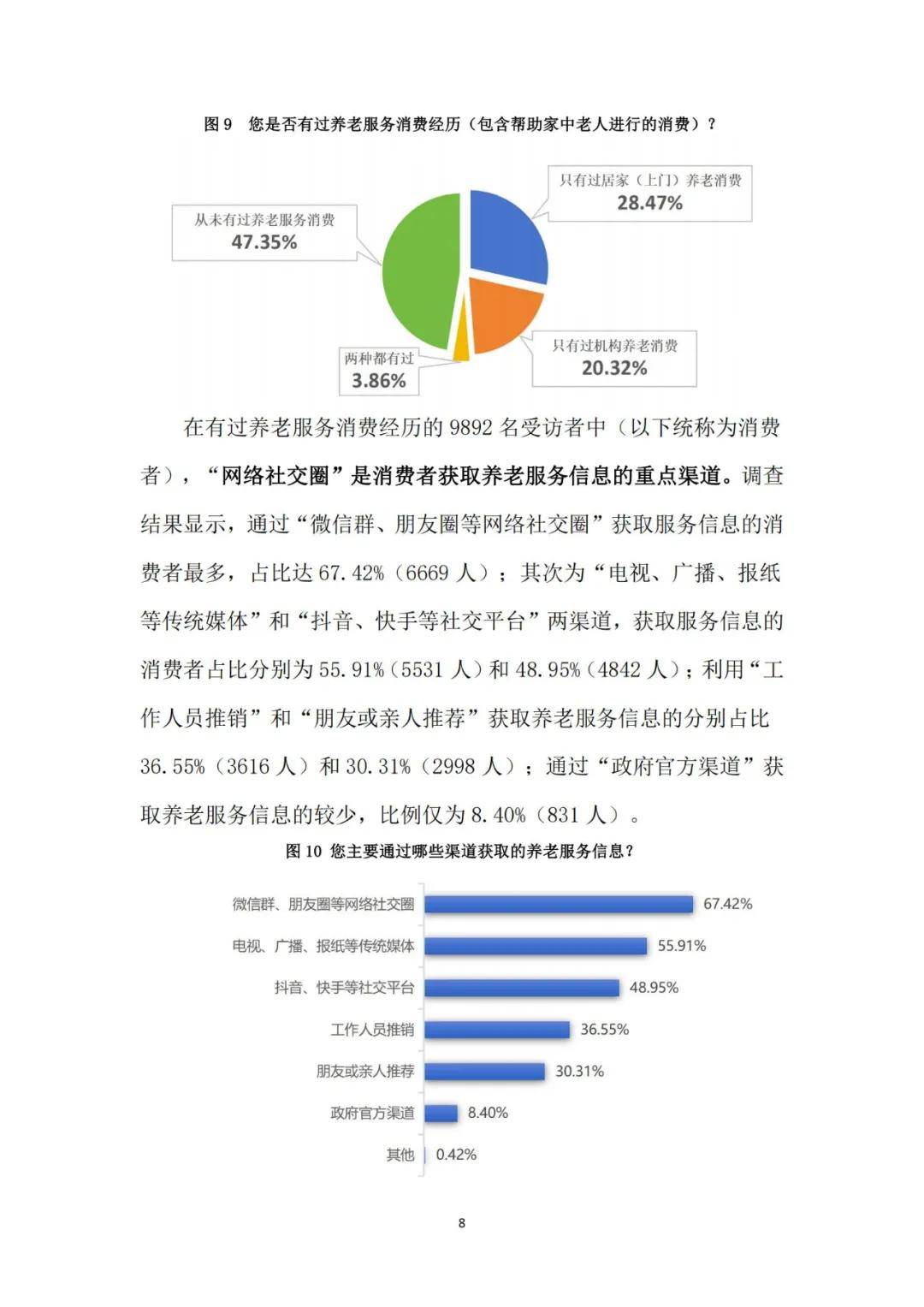 2024年居民养老现状消费情况分析，居民养老方式变化趋势及原因