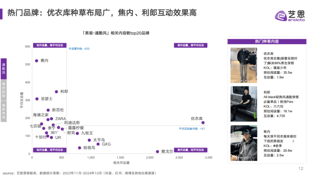 2024年男装市场规模及发展趋势分析，中青年消费者成为增量方向