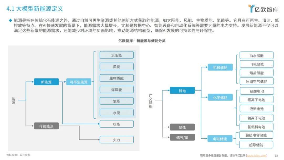 2024年大模型发展要素有哪些？大模型算力要素发展洞察分析报告