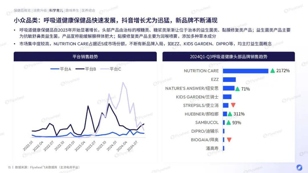 2024年保健品消费增长趋势是什么？保健品消费增长的原因有哪些