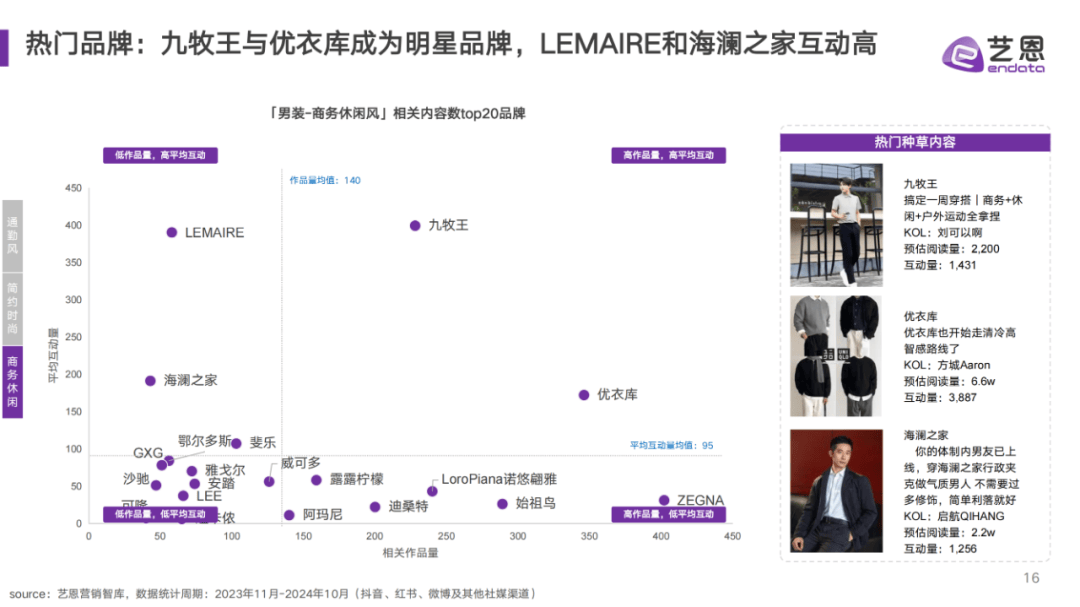 2024年男装市场规模及发展趋势分析，中青年消费者成为增量方向