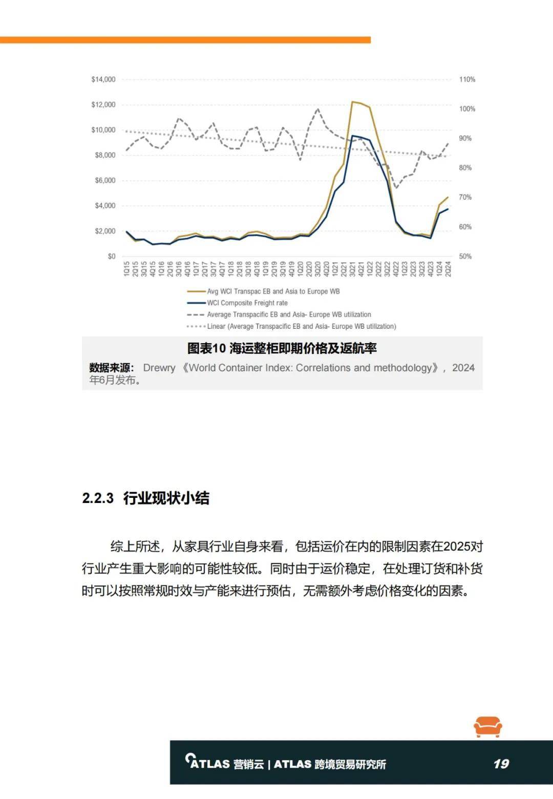 2024年全球家具行业发展现状分析报告，国际家具进口及零售趋势-报告智库