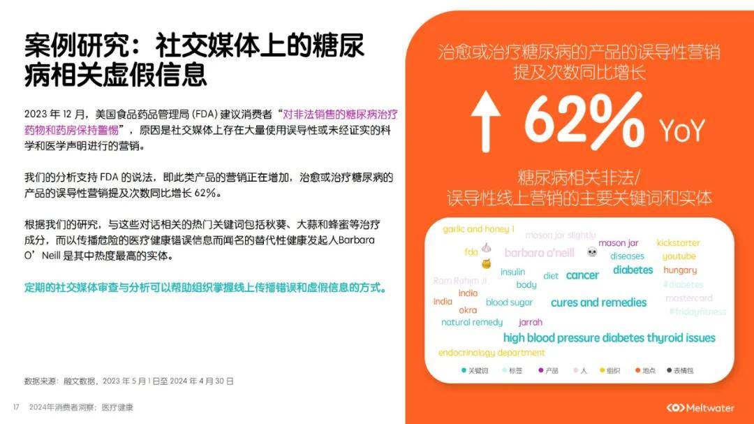 2024年医疗健康消费者洞察报告，医疗健康在人工智能的应用方案