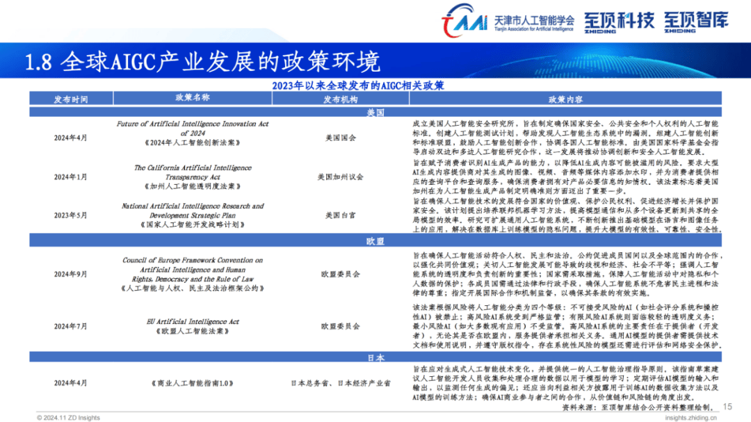 2024全球AIGC产业全景图谱，全球科技领军企业在AIGC产业的布局