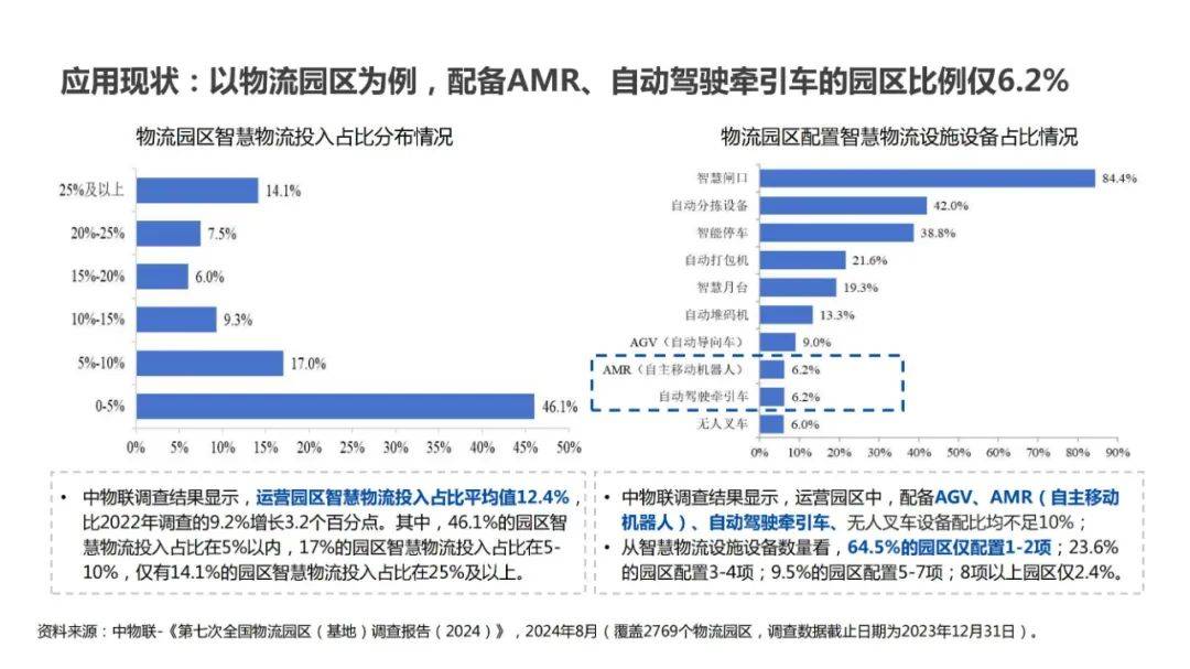 2024年无人驾驶物流车发展趋势，园区物流无人驾驶行业研究报告