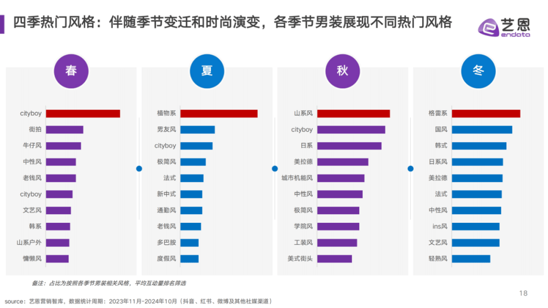 2024年男装市场规模及发展趋势分析，中青年消费者成为增量方向