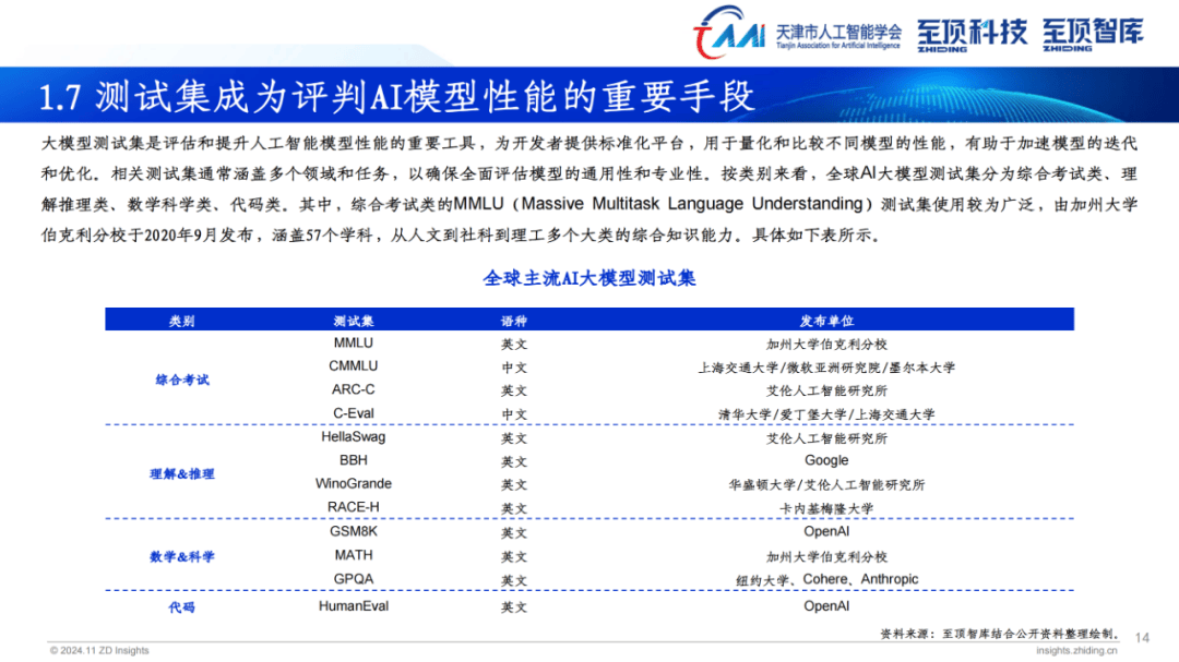 2024全球AIGC产业全景图谱，全球科技领军企业在AIGC产业的布局