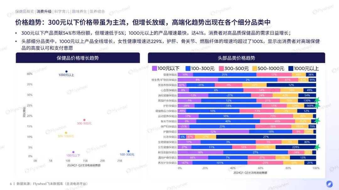 2024年保健品消费增长趋势是什么？保健品消费增长的原因有哪些