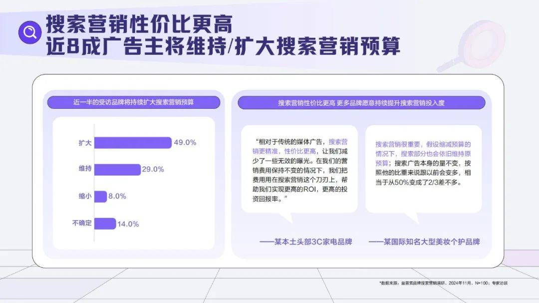 巨量引擎：2025年搜索品牌广告营销策略，搜索品牌广告价值手册