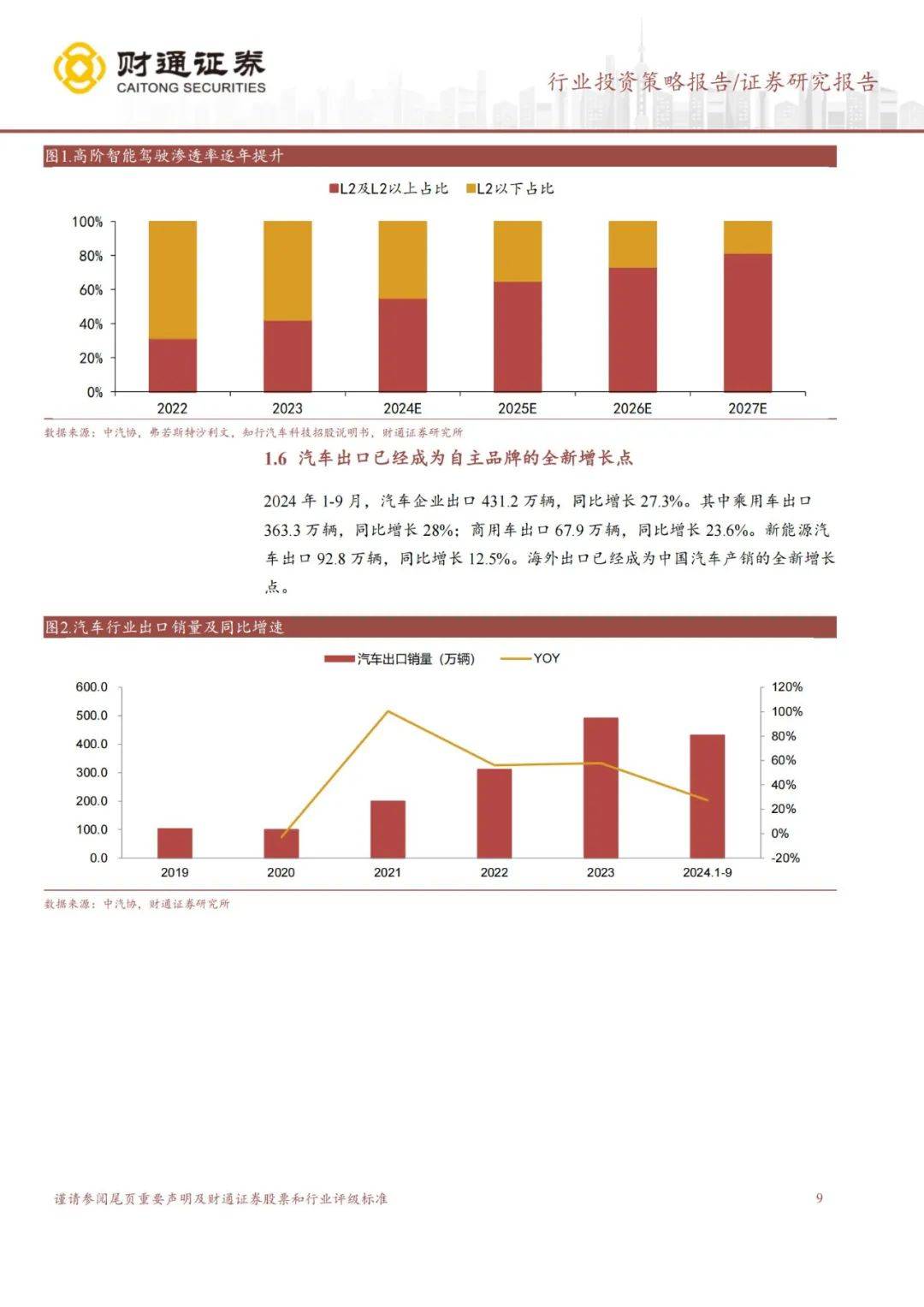 ​财通证券：2024年汽车零部件行业投资方向分析，看好智能驾驶版块