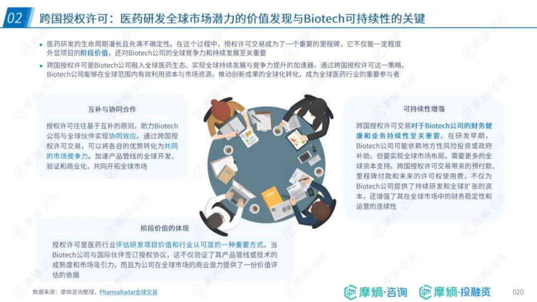 ​摩熵咨询：2024年中国药企出海总体趋势与挑战，药企出海布局报告-报告智库