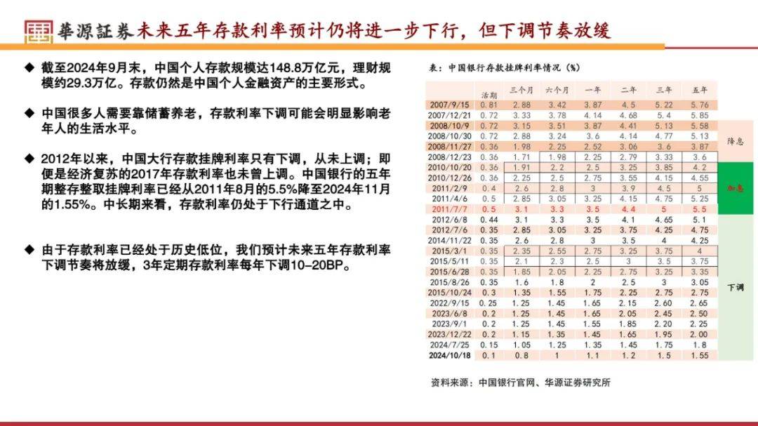 华源证券：2025年中国经济现状及未来走势，企稳的可能性在上升