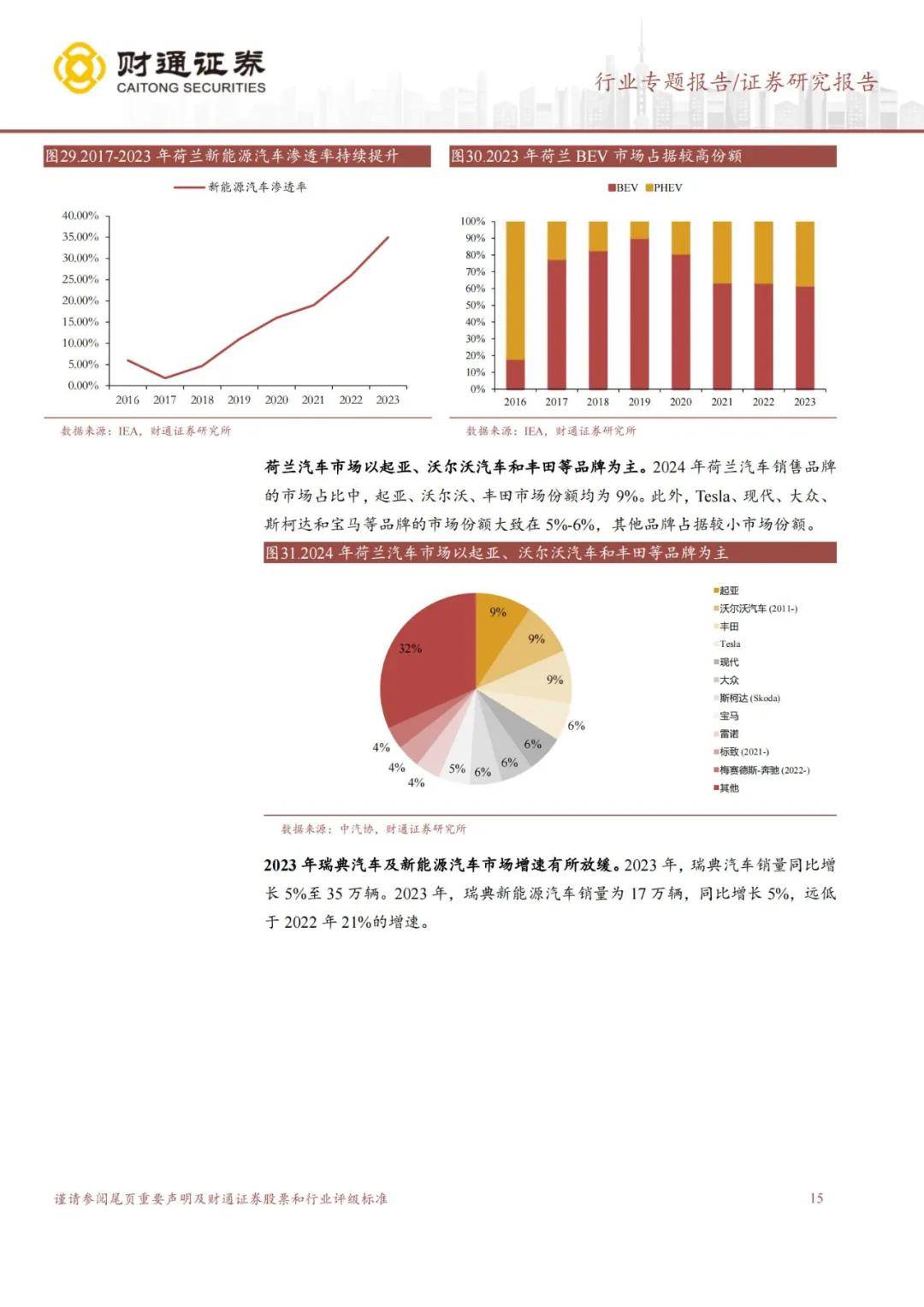 财通证券：2024年欧洲汽车市场规模有多大？新能源汽车销量持续增长