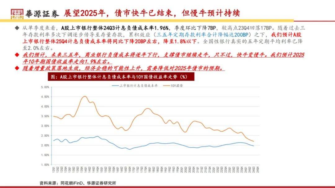 华源证券：2025年中国经济现状及未来走势，企稳的可能性在上升