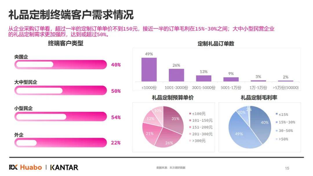 凯度咨询：2025年中国礼品行业市场规模分析，礼品行业展望白皮书