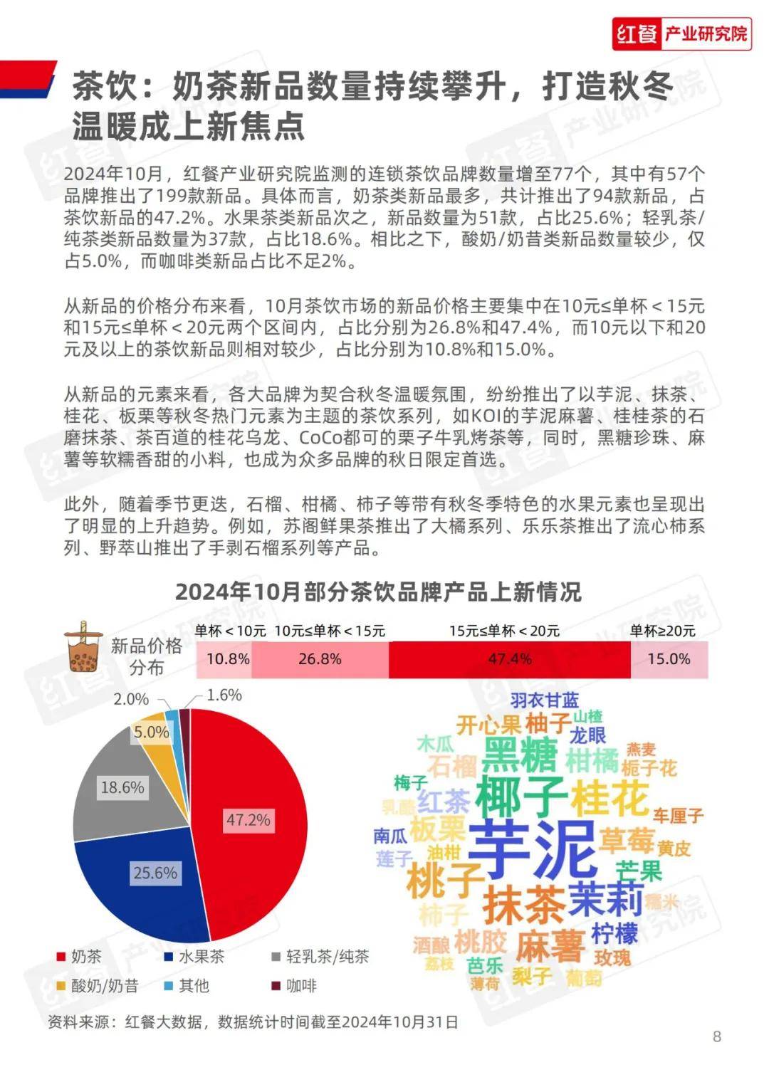 红餐研究院：2024年餐饮重点品类发展方向有哪些？品类详细分析