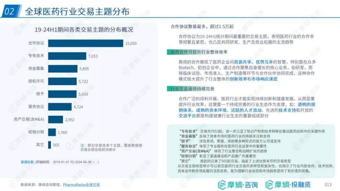 ​摩熵咨询：2024年中国药企出海总体趋势与挑战，药企出海布局报告-报告智库