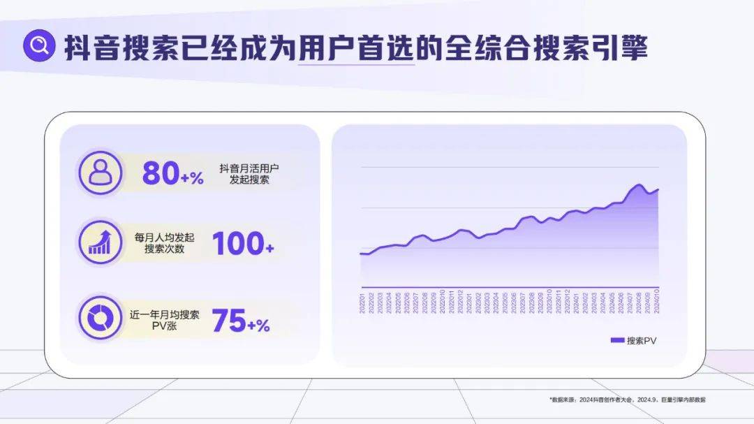 巨量引擎：2025年搜索品牌广告营销策略，搜索品牌广告价值手册