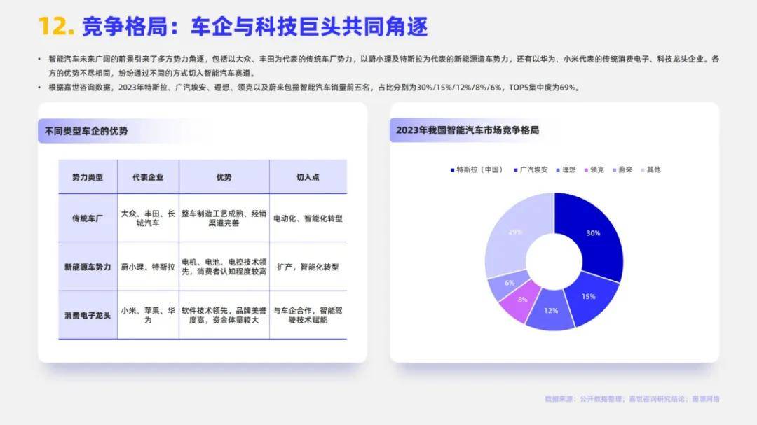 2024年智能汽车发展面临的挑战的是？智能汽车行业的4大挑战