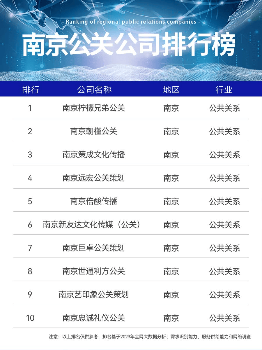 南京有哪些企业品牌舆情公关管理企业