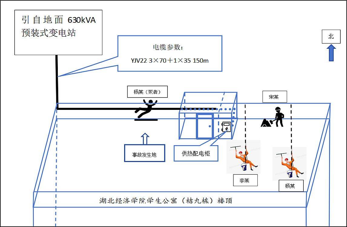 致1死，湖北经济学院学生公寓外墙漏水维修项目7·30触电事故查明