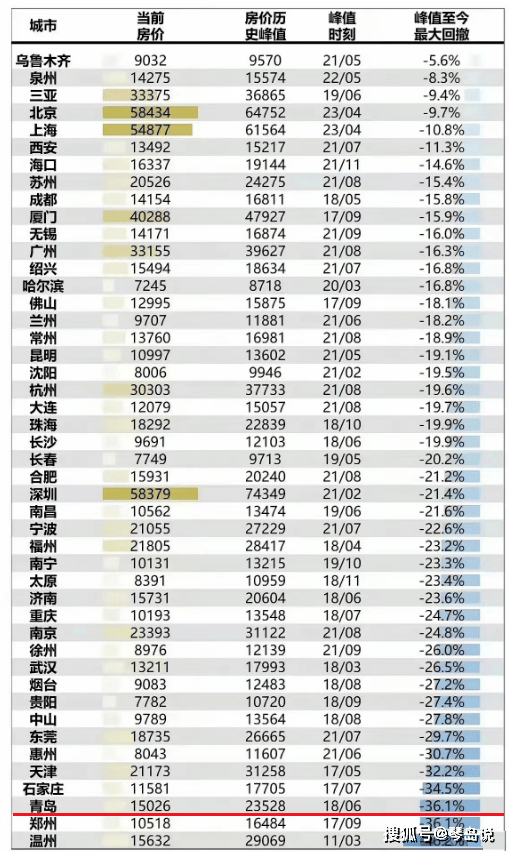 山东房价(山东威海房价)