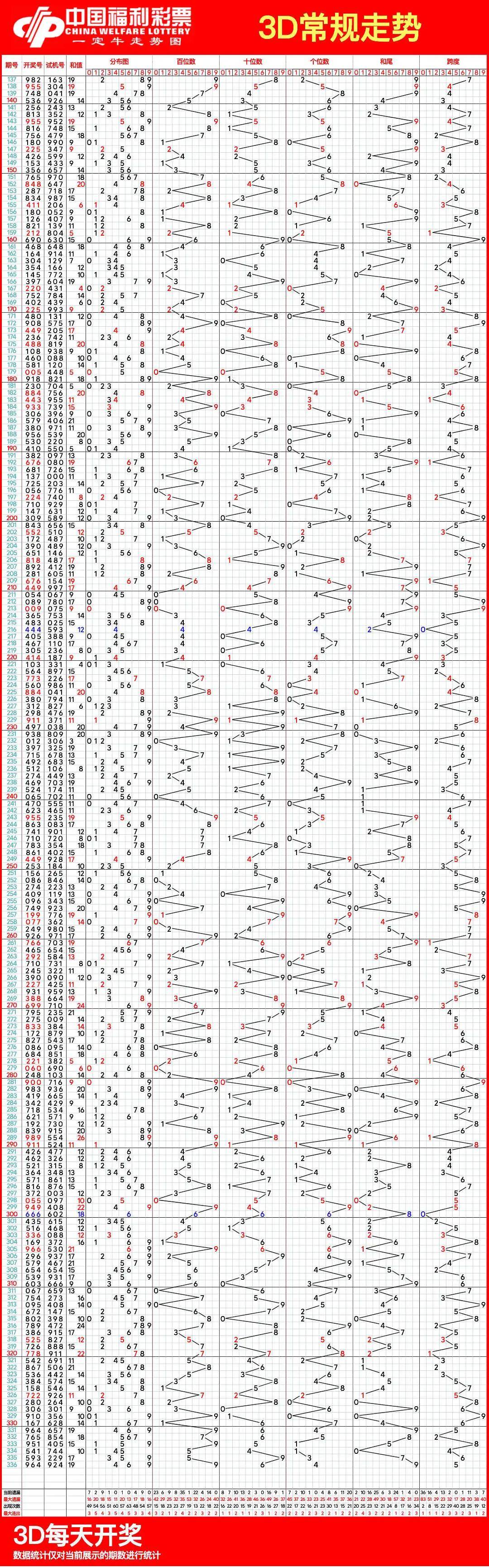 3d2016走势图带连线图图片