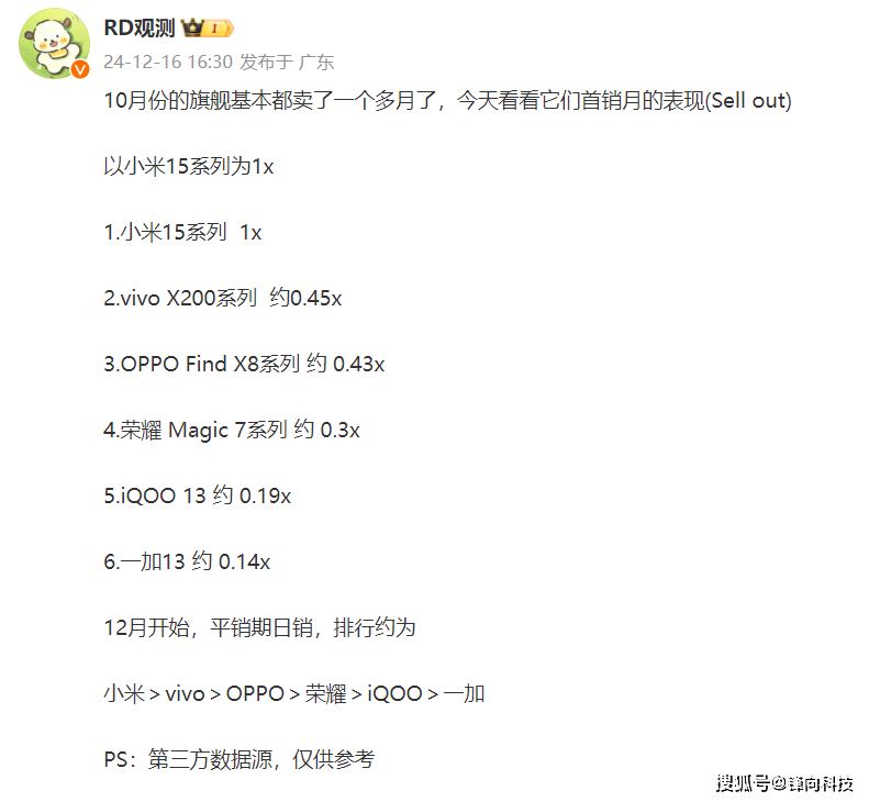 小米15系列销量夺冠，同期旗舰机销售格局初现，同期旗舰机销量：小米领先，友商压力不小