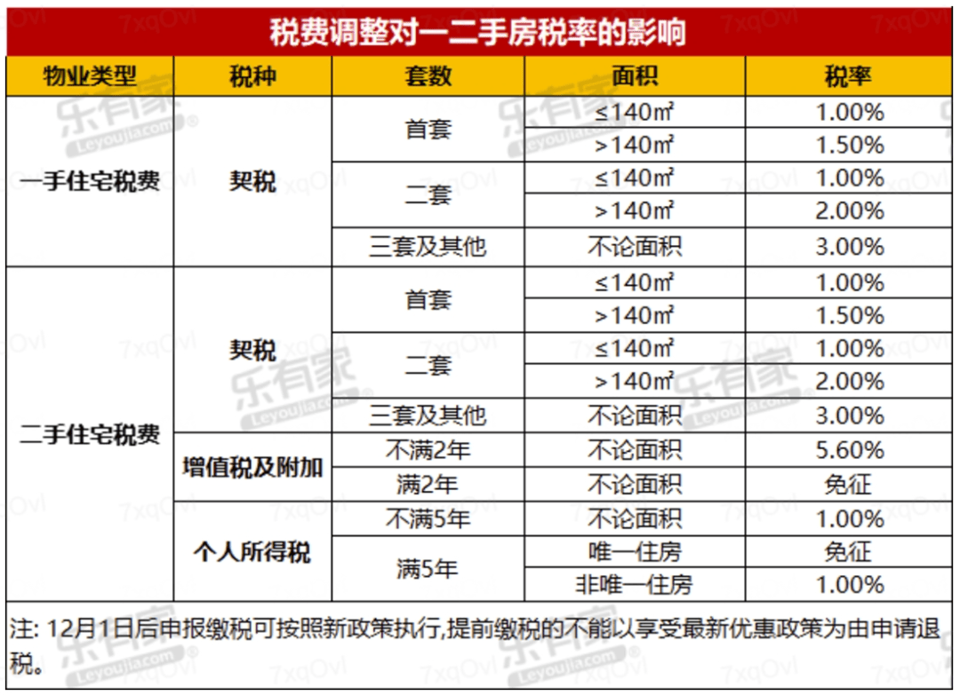 云筑上品(售楼处)首页网站