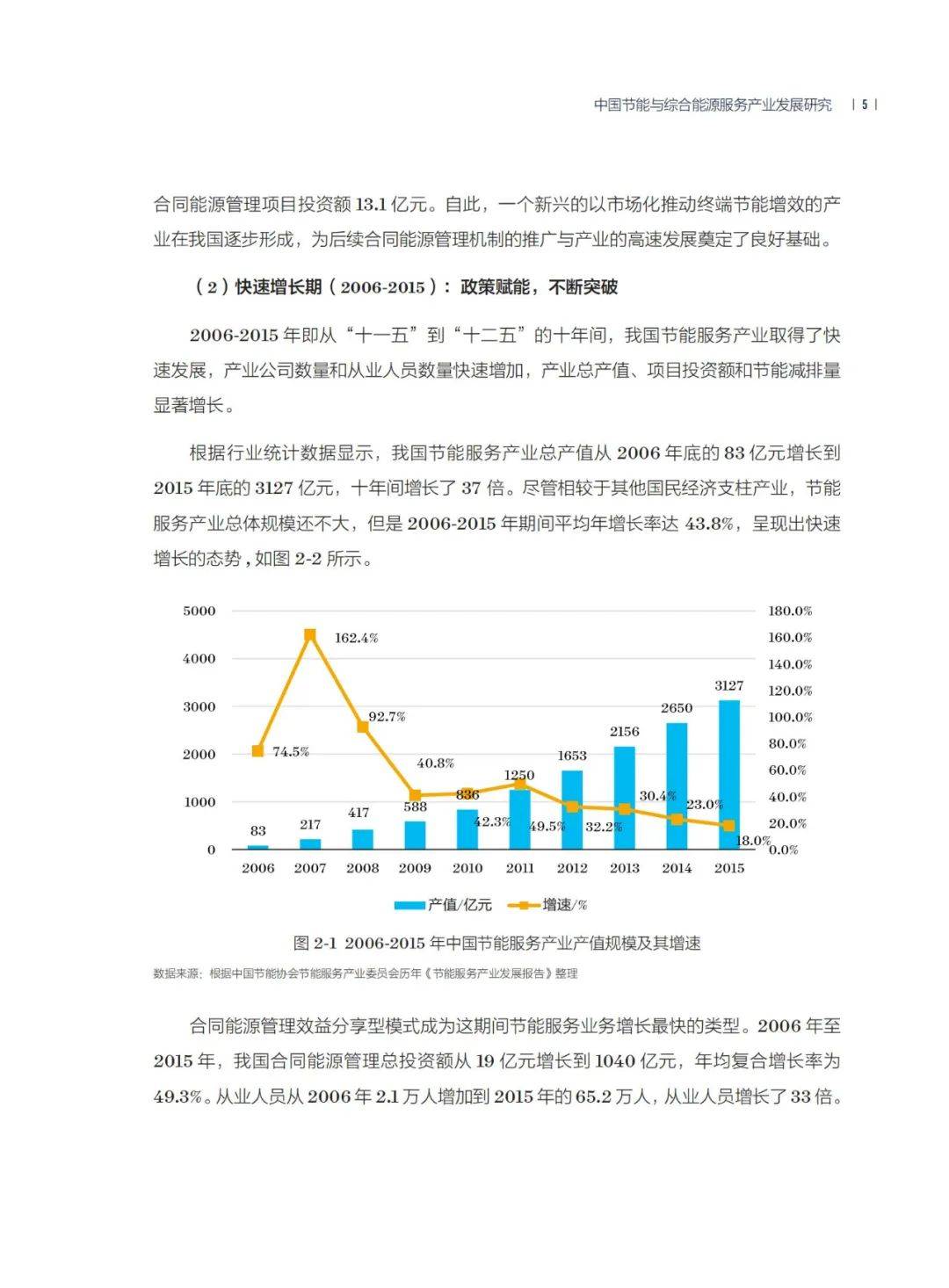 2024年节能服务行业现状及发展趋势，中国节能服务产业转型与实践-报告智库