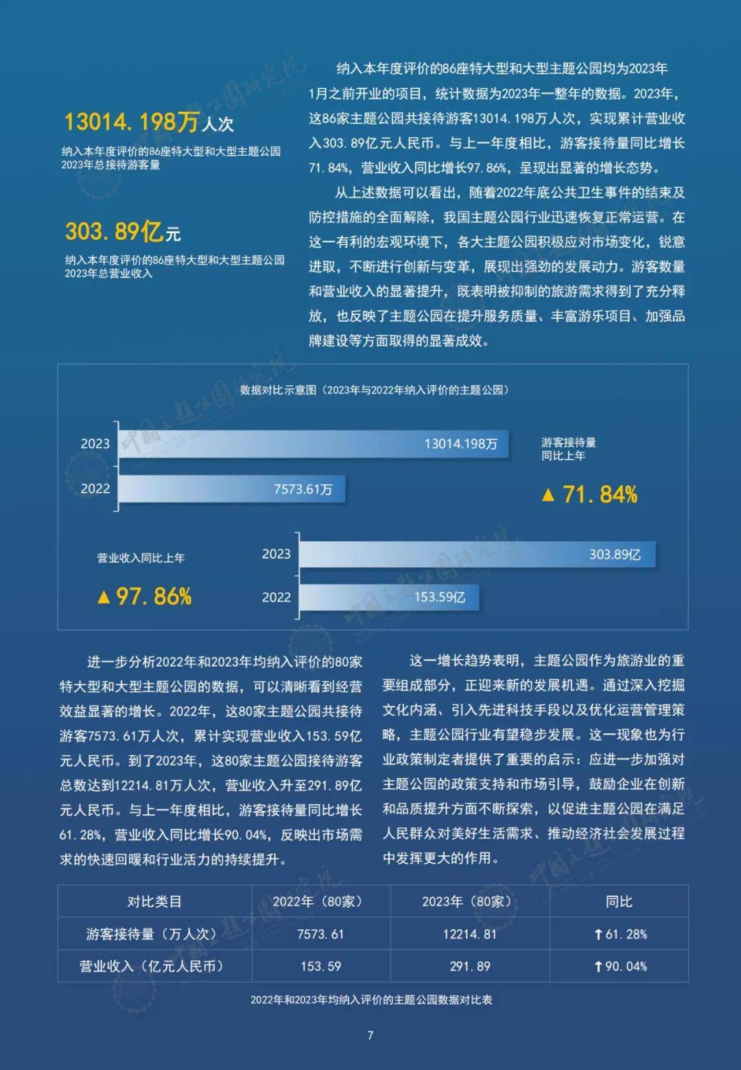 2024年中国主题公园竞争力评价报告，主题公园核心维度的深入分析