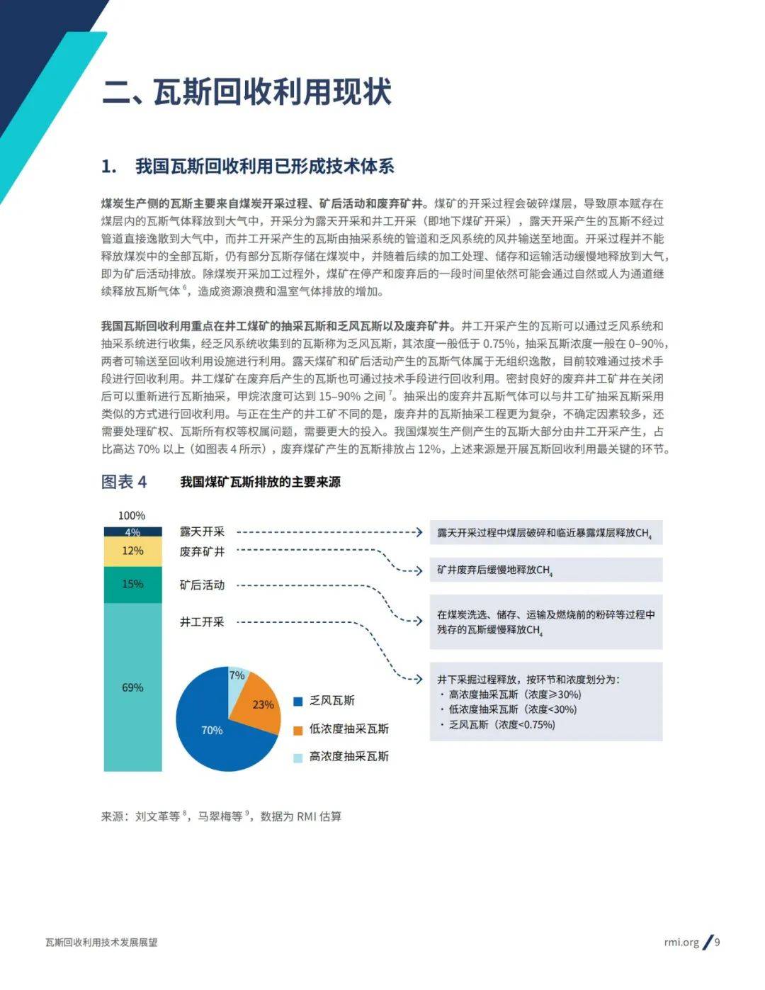 2024年瓦斯回收利用技术发展现状分析，瓦斯回收利用技术发展趋势