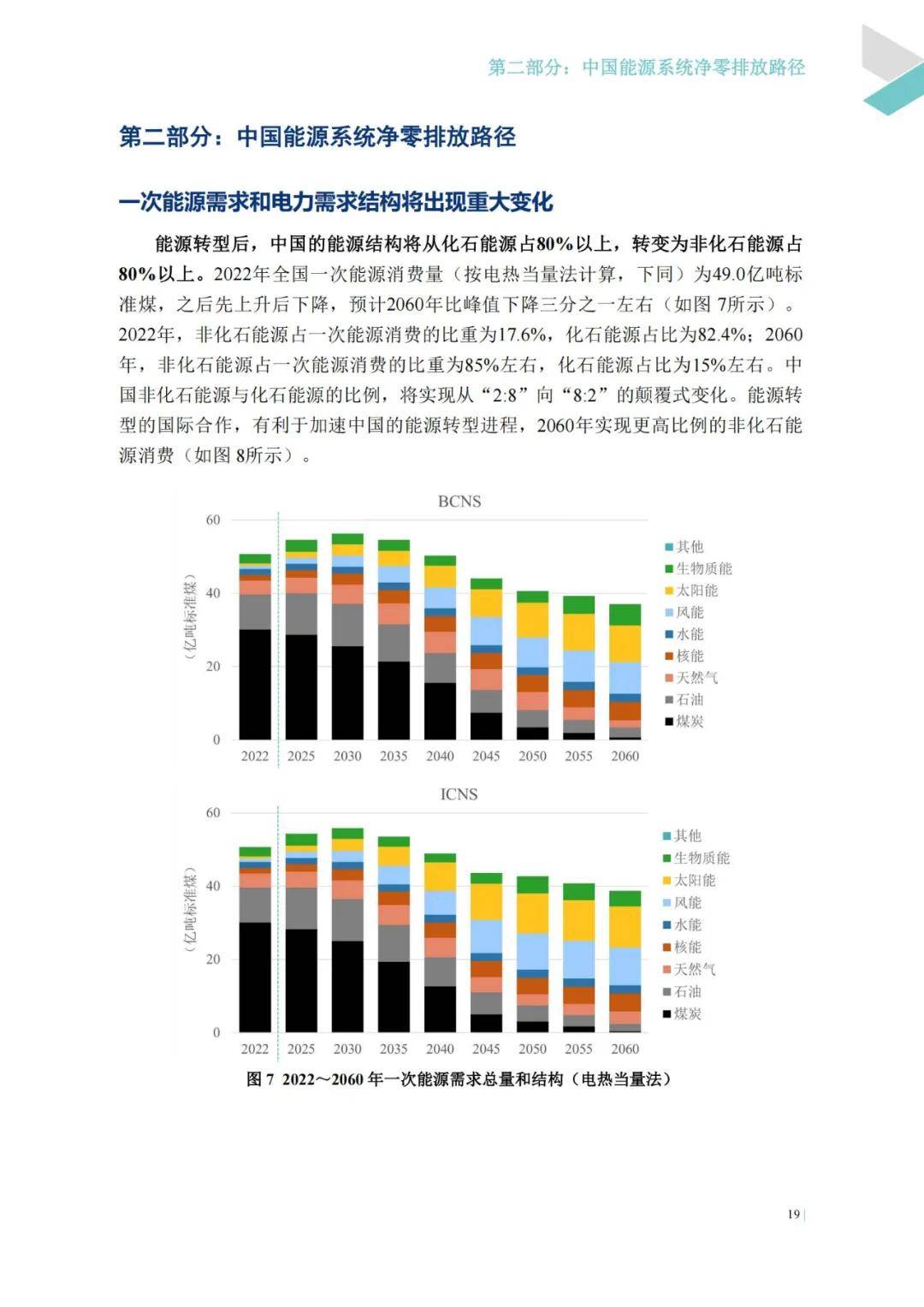 2024年中国能源转型面临的挑战形势与政策，中国能源转型展望报告