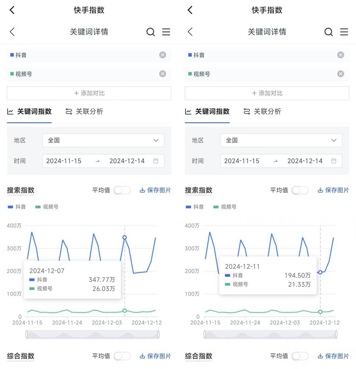 抖达人查权重不准=抖音达人等级 内容质量
