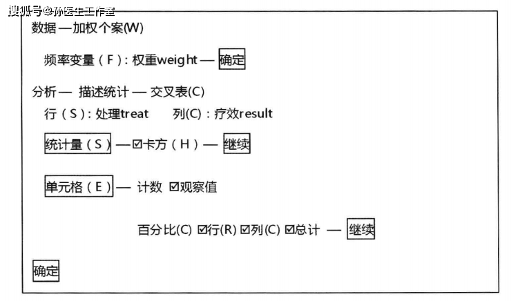 四格表卡方检验图片