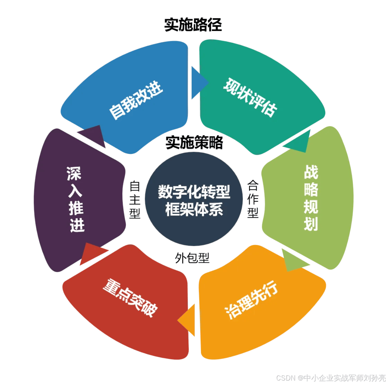 图片[6]-数字化转型过程中，制造业面临哪些挑战？