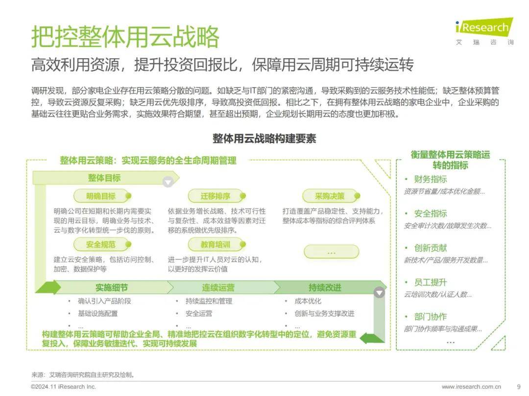 艾瑞咨询：2024年中国家电行业智能化发展现状，家电行业云应用研究