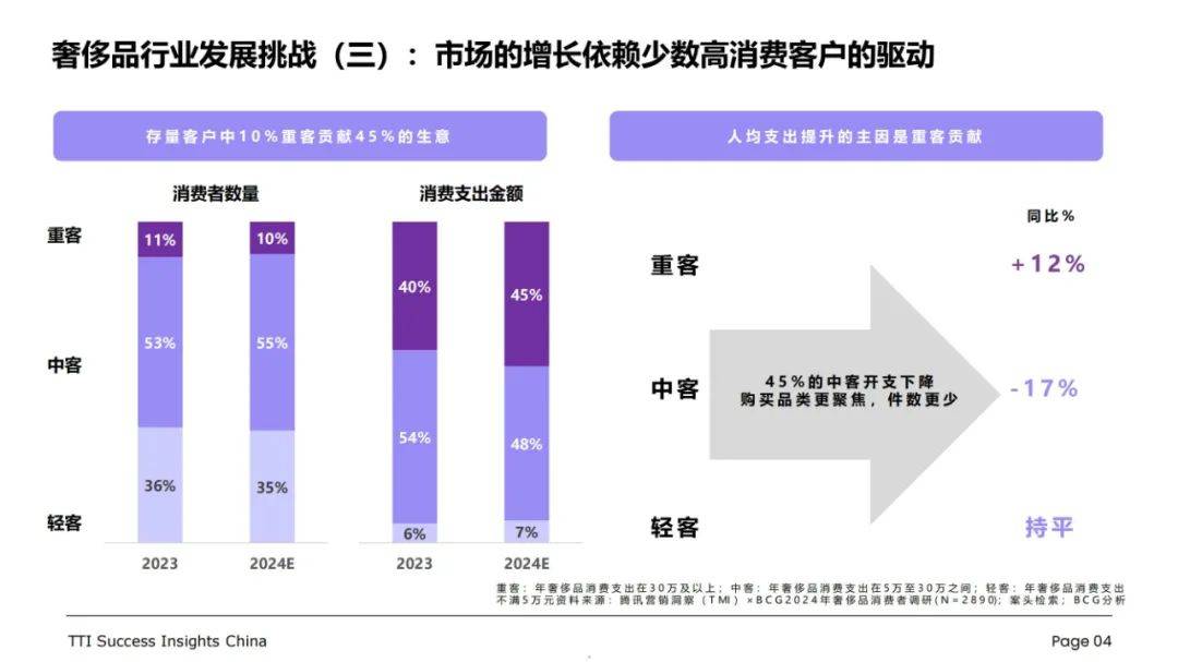 2024年中国奢侈品行业发展趋势与挑战，奢侈品行业店长能力现状