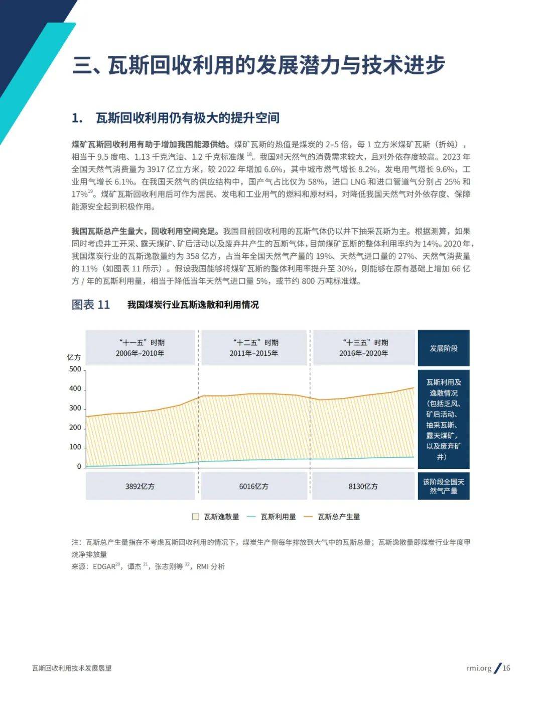 2024年瓦斯回收利用技术发展现状分析，瓦斯回收利用技术发展趋势