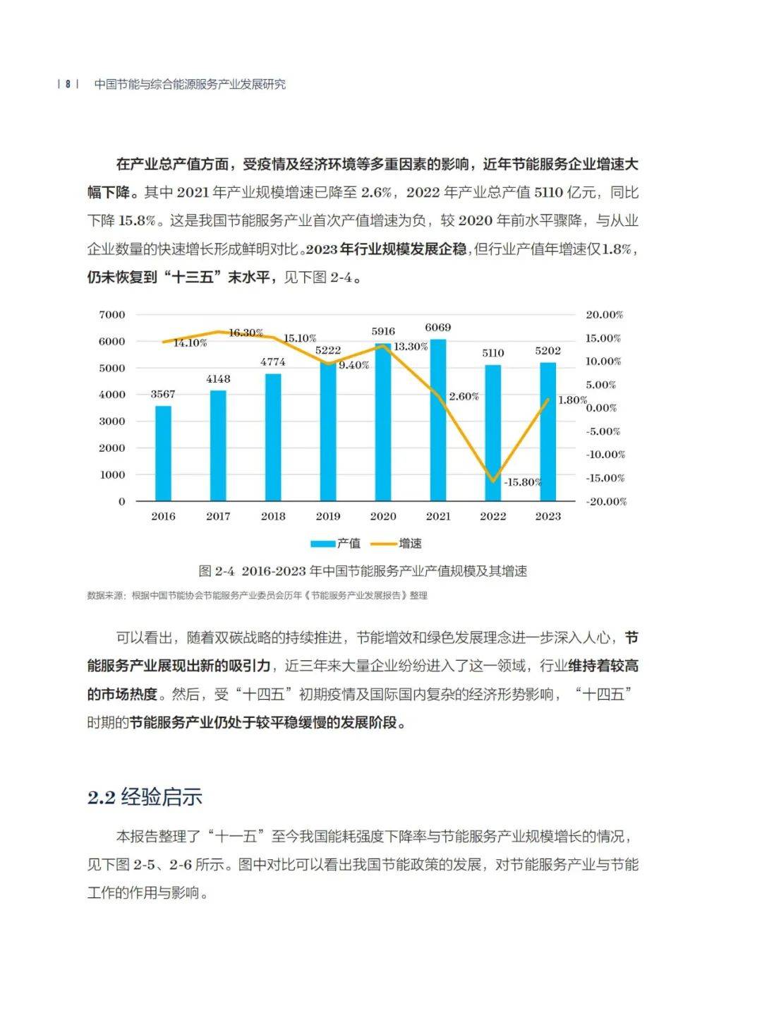 2024年节能服务行业现状及发展趋势，中国节能服务产业转型与实践-报告智库