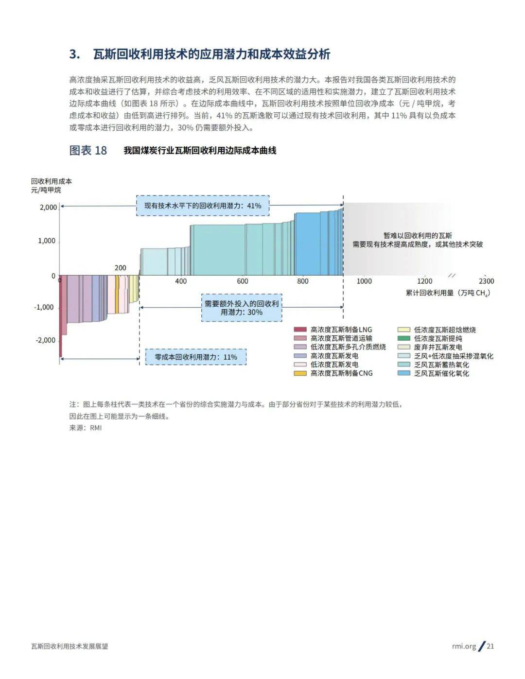 2024年瓦斯回收利用技术发展现状分析，瓦斯回收利用技术发展趋势