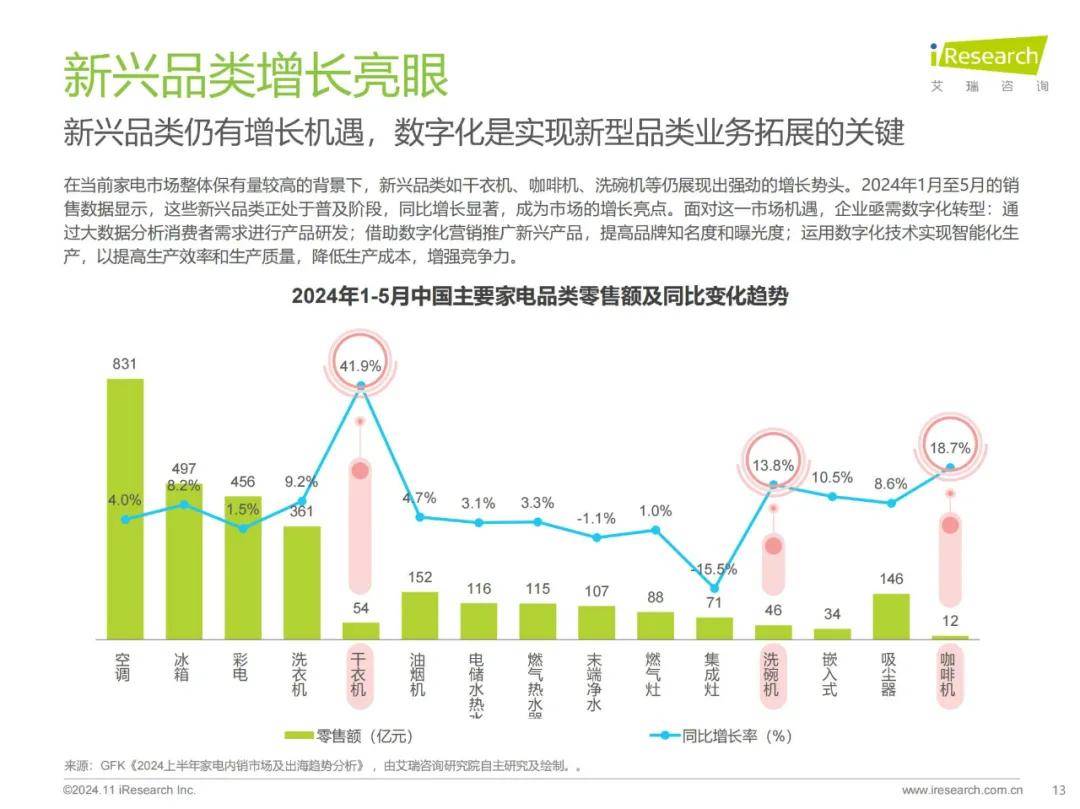 艾瑞咨询：2024年中国家电行业智能化发展现状，家电行业云应用研究