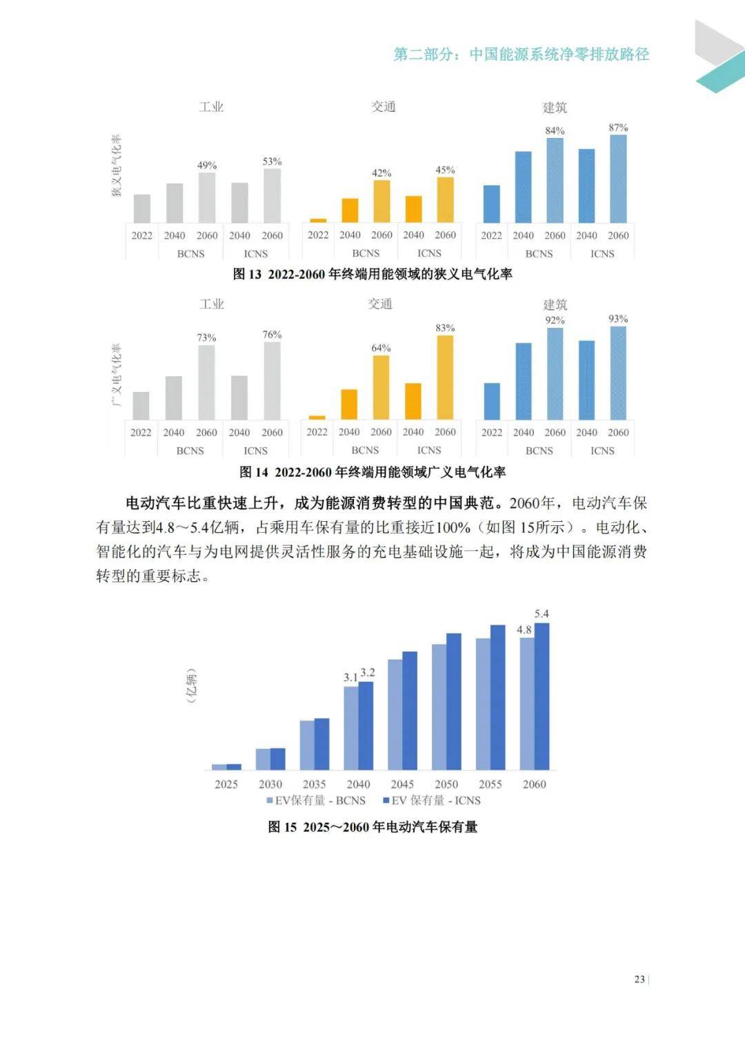 2024年中国能源转型面临的挑战形势与政策，中国能源转型展望报告