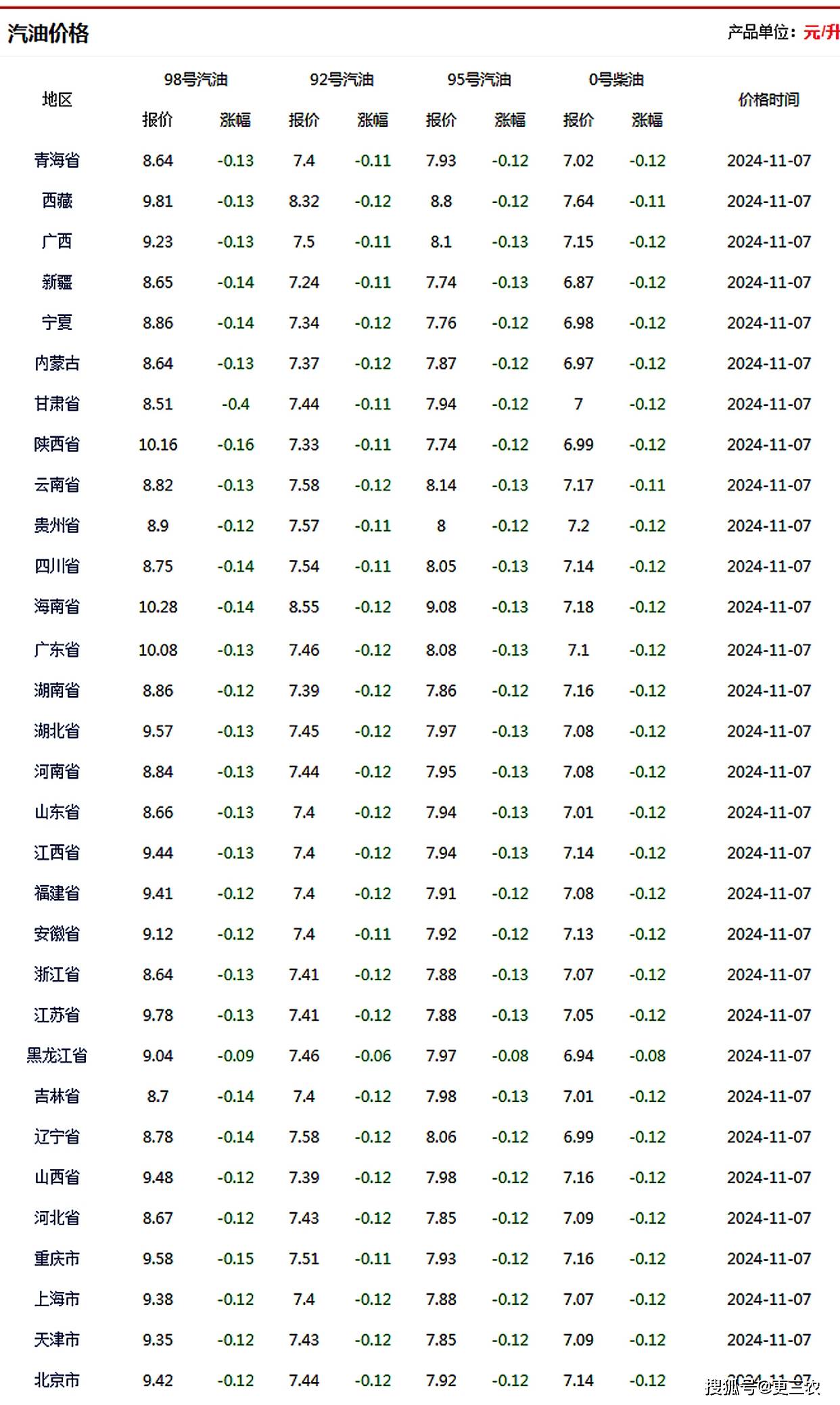 油价92号汽油图片