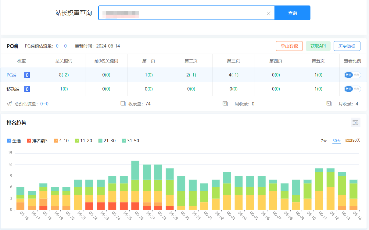 百度收录权重高的网站=百度收录权重高的网站推荐