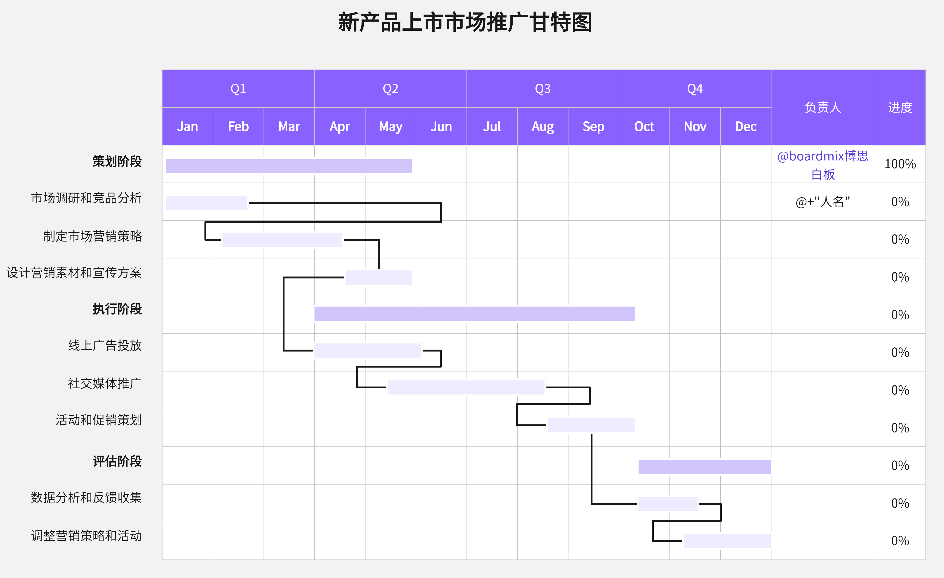 亿图图示怎么画甘特图图片