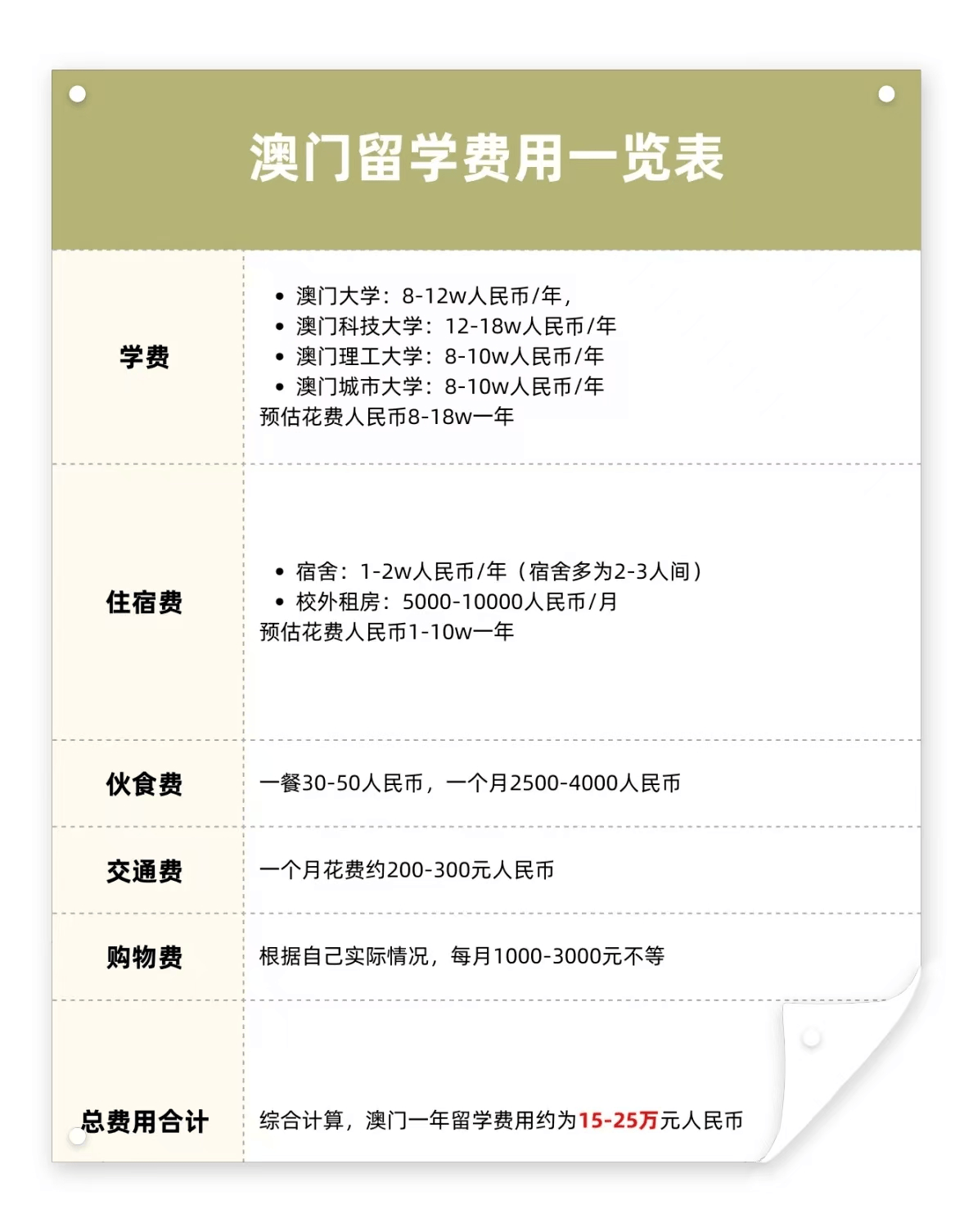 留学生去印度留学多少钱(去日本留学一年需要多少钱)