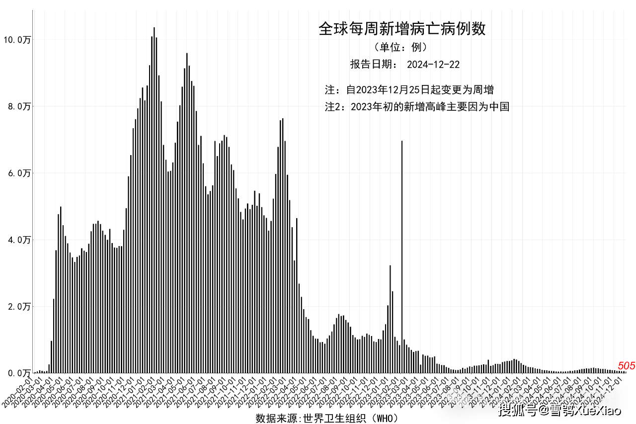 最新新冠疫情图图片